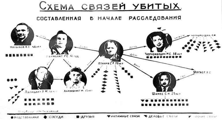 Дело банды Коровиных, или Охота на шкатулку с деньгами