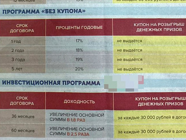 В Чувашии возбуждено уголовное дело в отношении супругов, подозреваемых в мошенничестве в особо крупном размере